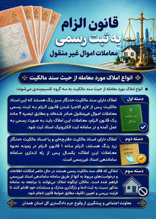 قانون الزام به ثبت رسمی معاملات