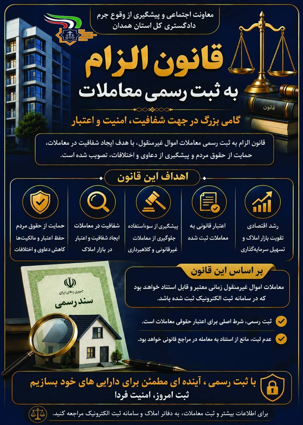قانون الزام به ثبت رسمی معاملات