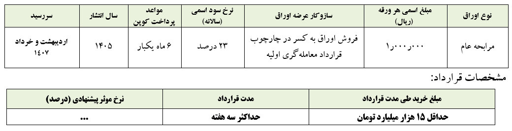 مظنه‌گیری برای انتخاب معامله‌گران اولیه اوراق دولت برگزار می‌شود
