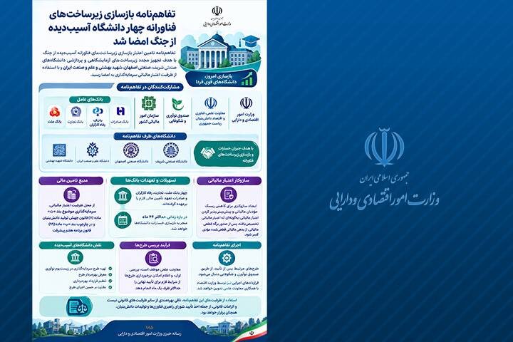 اینفوگرافیک/تفاهم‌نامه بازسازی زیرساخت‎‌های فناوری چهار دانشگاه آسیب‌دیده از جنگ امضا شد