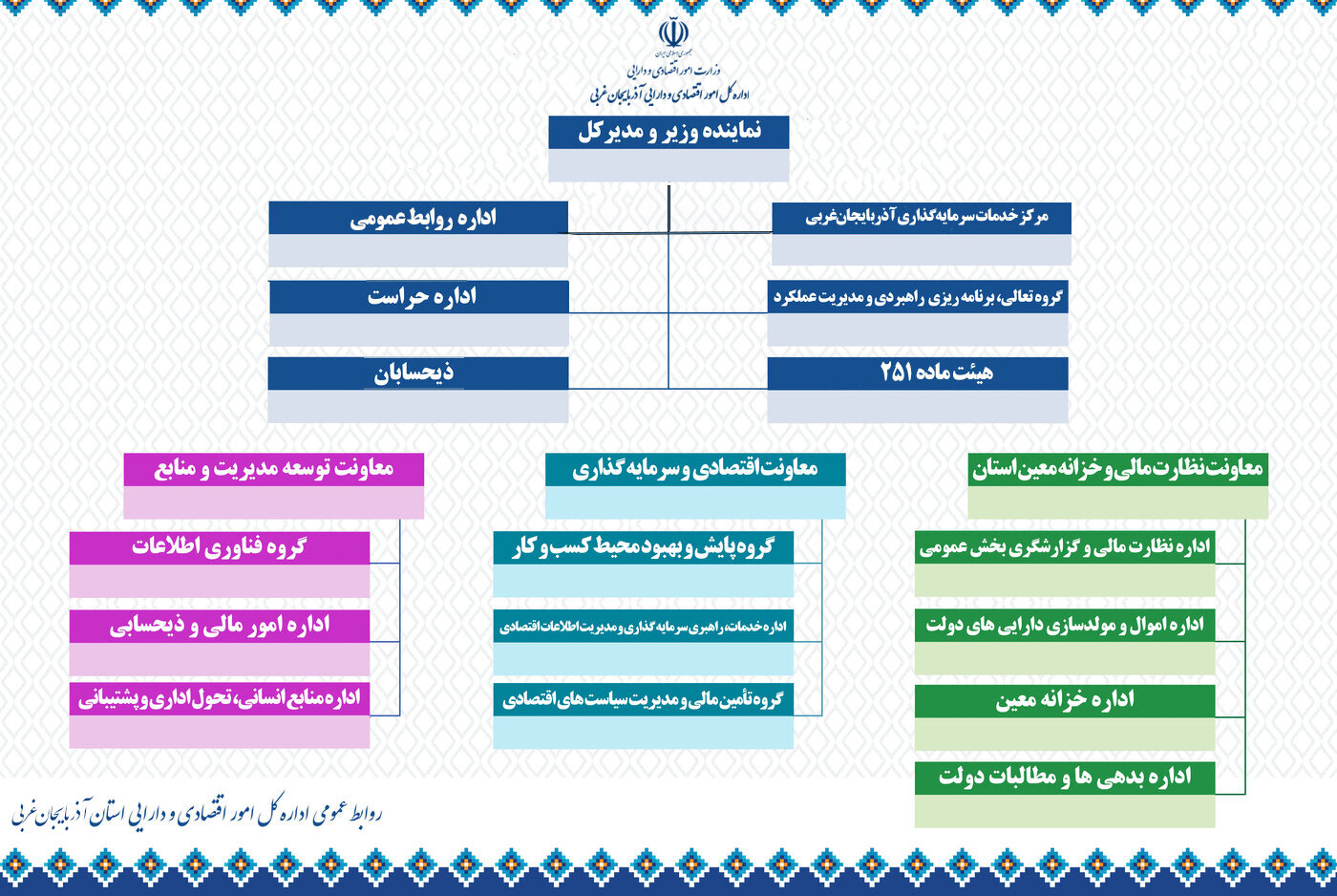 نمودار سازمانی