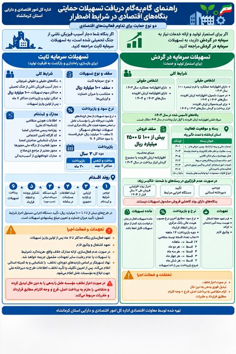 راهنمای دریافت تسهیلات حمایتی بنگاه ها در شرایط اضطرار