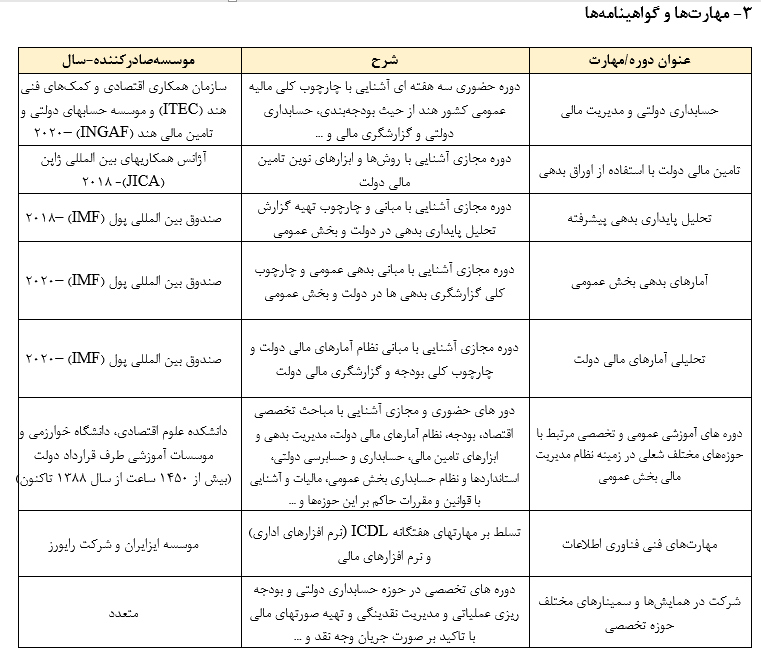 معرفی نامه شغلی جناب آقای دکتر فریدون مرادی