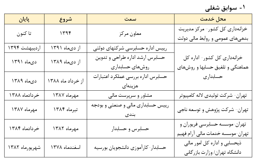 معرفی نامه شغلی جناب آقای دکتر فریدون مرادی