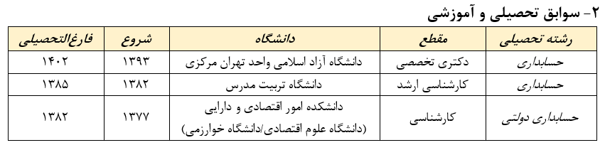 معرفی نامه شغلی جناب آقای دکتر فریدون مرادی