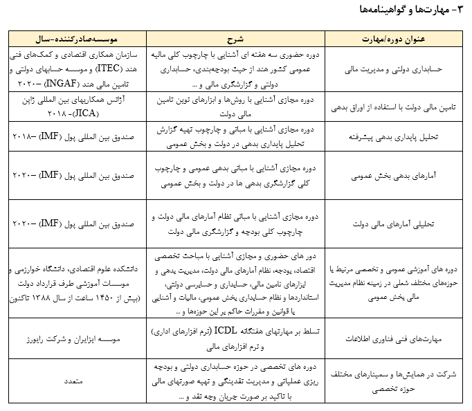 معرفی نامه شغلی جناب آقای دکتر فریدون مرادی