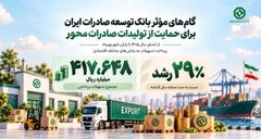 پرداخت بیش از ۴۱۷ هزار میلیارد ریال تسهیلات توسط بانک توسعه صادرات ایران