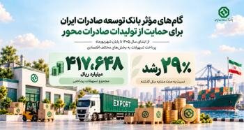 پرداخت بیش از ۴۱۷ هزار میلیارد ریال تسهیلات توسط بانک توسعه صادرات ایران