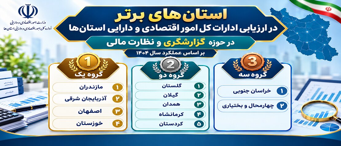 نتایج ارزیابی ادارات کل امور اقتصادی و دارایی استان‌ها در حوزه گزارشگری و نظارت مالی بر اساس عملکرد سال 1404