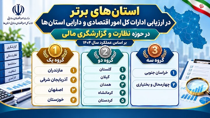 نتایج ارزیابی ادارات کل امور اقتصادی و دارایی استان‌ها در حوزه نظارت و گزارشگری مالی  بر اساس عملکرد سال 1404