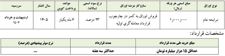 مظنه‌گیری برای انتخاب معامله‌گران اولیه اوراق دولت برگزار می‌شود