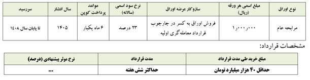 مظنه‌گیری برای انتخاب معامله‌گران اولیه اوراق دولت برگزار می‌شود
