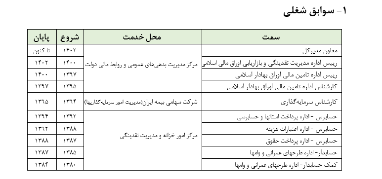 معرفی نامه شغلی