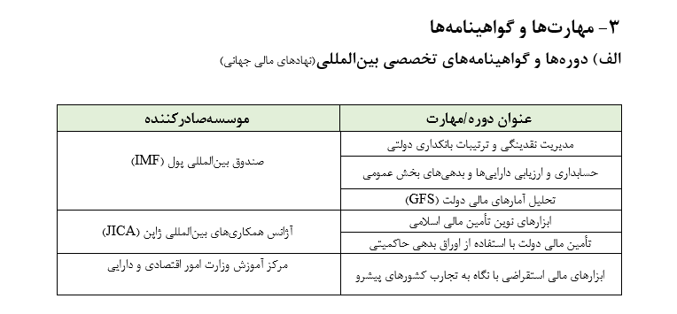 معرفی نامه شغلی