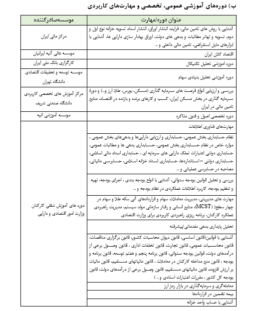 معرفی نامه شغلی