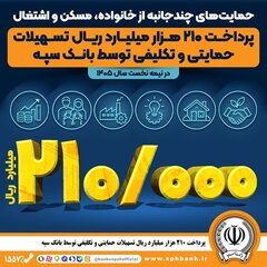 پرداخت ۲۱۰ هزار میلیارد ریال تسهیلات حمایتی و تکلیفی توسط بانک سپه