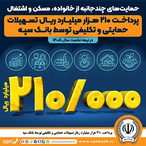پرداخت ۲۱۰ هزار میلیارد ریال تسهیلات حمایتی و تکلیفی توسط بانک سپه