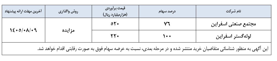 آگهی فراخوان عمومی شناسایی متقاضیان خرید سهام شرکت‌های «مجتمع صنعتی اسفراین» و «لوله‌گستر اسفراین»