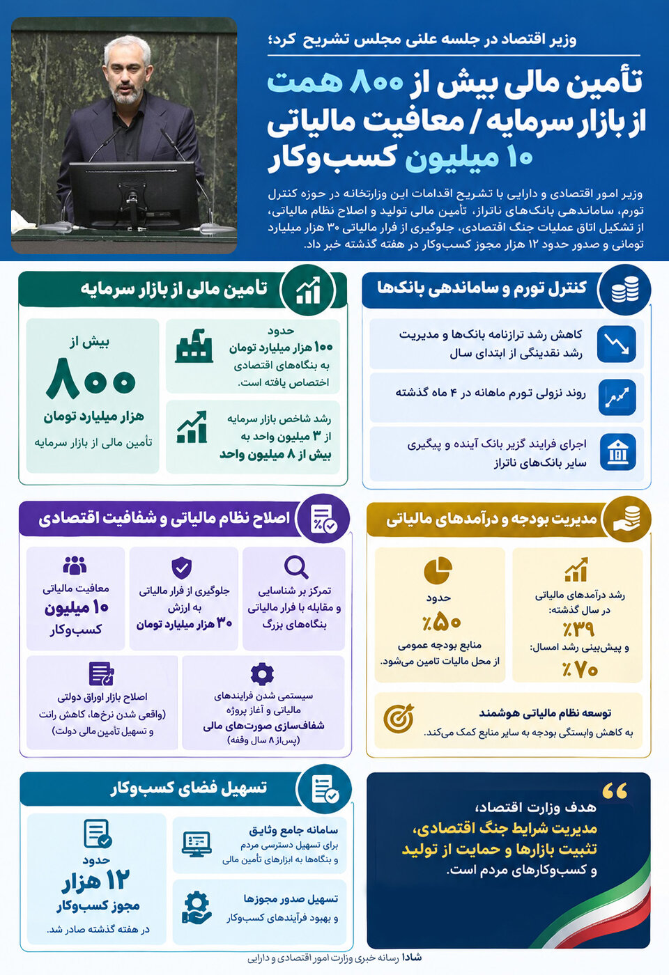 اینفو