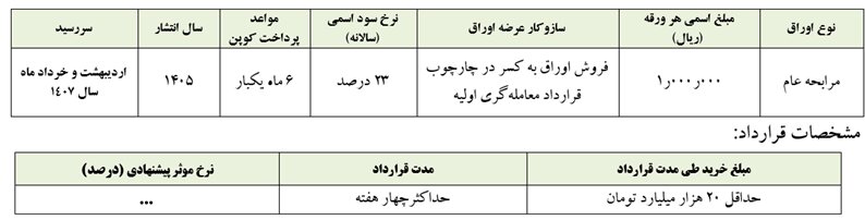 مظنهگیری برای انتخاب معاملهگران اولیه اوراق دولت برگزار میشود