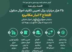 اقتصاد برای همه/۱۷/ تعیین تکلیف ۳۵هزار میلیارد ریال تعیین تکلیف اموال منقول
