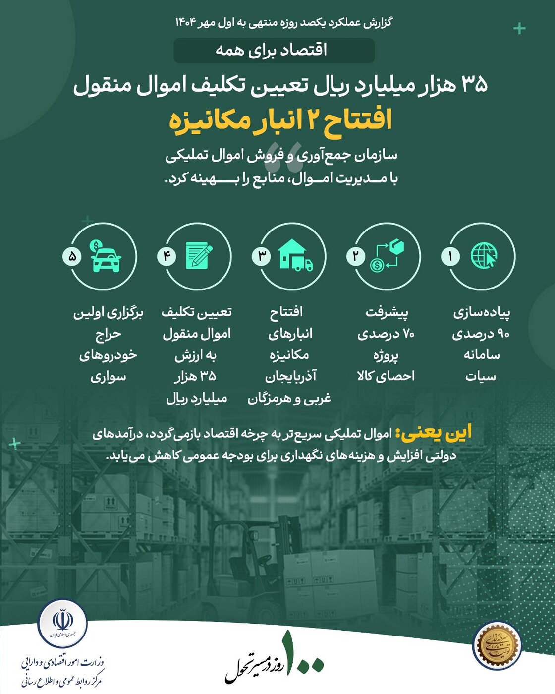 افتتاح دو انبار مکانیزه - اموال منقول