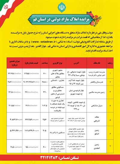 مزایده هفت ملك مازاد دولتی در استان قم