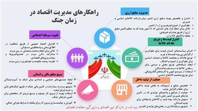 اینفوگرافی راهكارهای مدیریت اقتصاد در زمان جنگ‌
