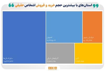معرفی بورسی‌ترین استان‌های ایران در اردیبهشت ۱۴۰۴