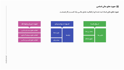 تراز نهایی عملكرد 1403