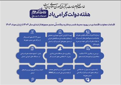 اقدامات اداره كل در بهبود فضای كسب و كار در استان قم