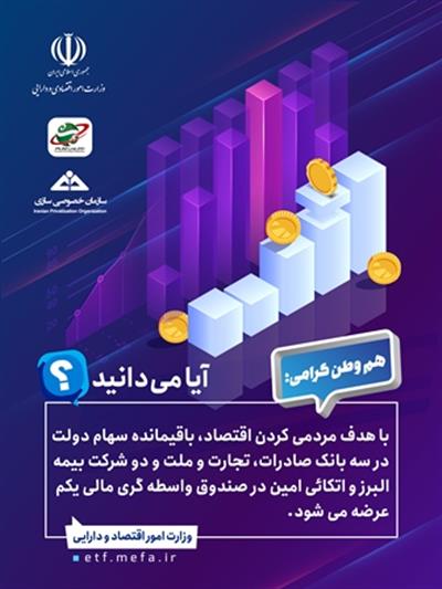 صندوق سرمایه گذاری قابل معامله در بورس