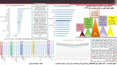 تهیه اینفوگرافی نرخ تورم تیر ماه سال ۱۴۰۴