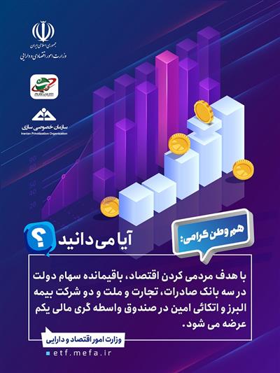 صندوق سرمایه گذاری قابل معامله در بورس