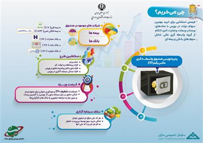 برای مشاركت در طرح پذیره نویسی سهام دولت از صندوق واسطه گری مالی یكم etf