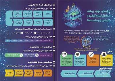 بازیابی زیرساخت ها در پدافندغیر عامل