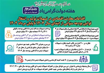 آمار اعطای تسهیلات تولید اشتغال در بودجه سنواتی به نهادهای حمایتی