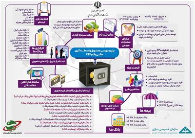 پذیره نویسی صندوق واسطه گری مالی یكم etf