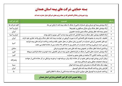 چتر بیمه ای برای اقتصاد همدان در روزهای پسا جنگ