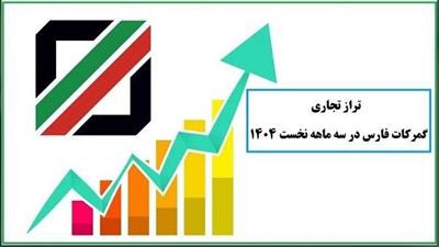 تراز تجاری گمركات استان فارس به مثبت 116 میلیون دلار رسیده است