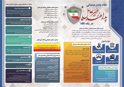 نظام جامع عملیاتی پدافند غیرعامل كشور