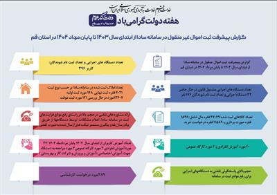 گزارش پیشرفت ثبت اموال منقول و غیر منقول دولتی در سامانه سادا