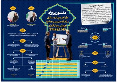طراحی و پیاده سازی سامانه مدیریت جامع آموزش (TMS,LMS)