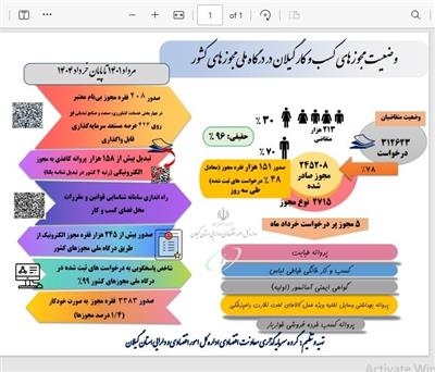 وضعیت مجوزهای كسب و كار گیلان