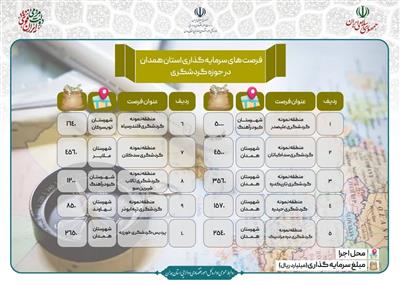 فرصت های سرمایه گذاری استان همدان در حوزه های گردشگری