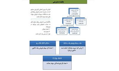 چكیده مدیریتی سهام عدالت