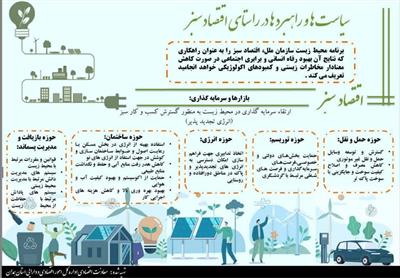 سیاست ها و راهبردهای در راستای اقتصاد سبز