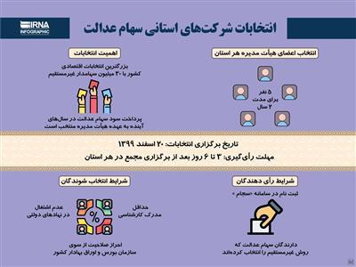 انتخابات شركت‌های استانی سهام عدالت