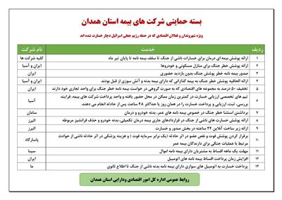 مدیركل امور اقتصادی  و دارایی استان همدان خبر داد