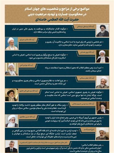 مراجع و شخصیت های جهان اسلام جسارت و تهدید رهبر انقلاب از سوی آمریكا را محكوم كردند.